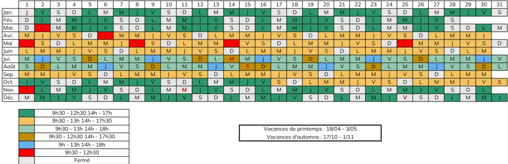 Tableau d'ouverture du BIT de Villefranche de Rouergue