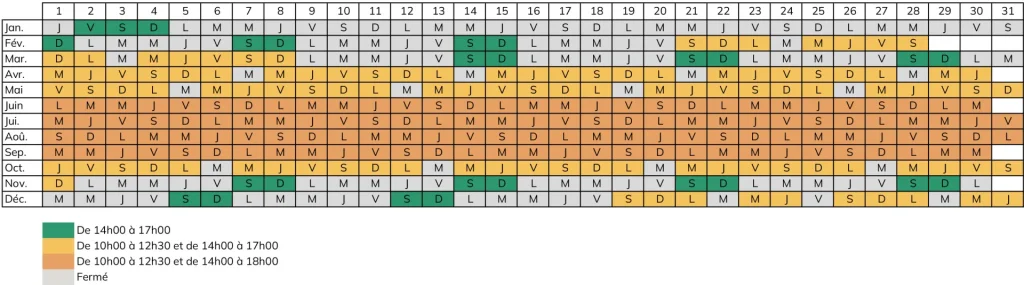 Tableau d'ouverture de l'office de tourisme de Villeneuve / Galerie Jean-Marie Périer
